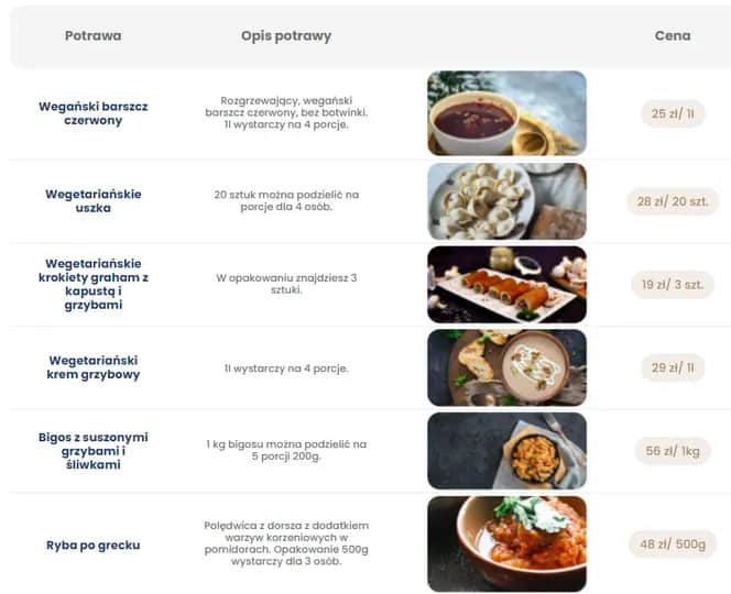 Catering Chodakowskiej: Ile kosztuje? Cennik, zniżki i jak oszczędzić